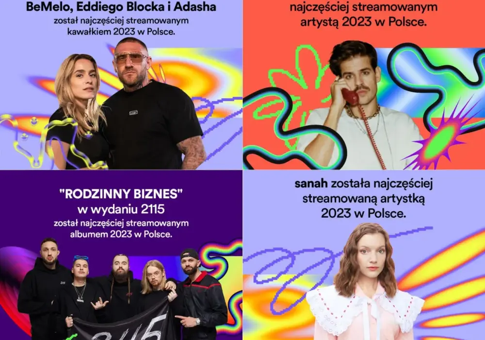 Jak sprawdzić top 10 na Spotify: Szybki poradnik dla każdego