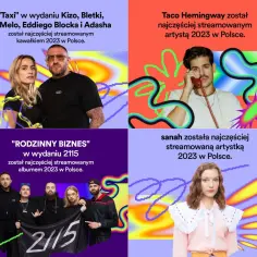 Jak sprawdzić top 10 na Spotify: Szybki poradnik dla każdego