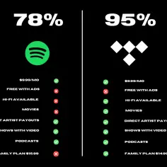 Tidal czy Spotify: Który serwis streamingowy jest lepszy?