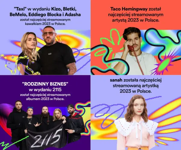 Jak sprawdzić top 10 na Spotify: Szybki poradnik dla każdego